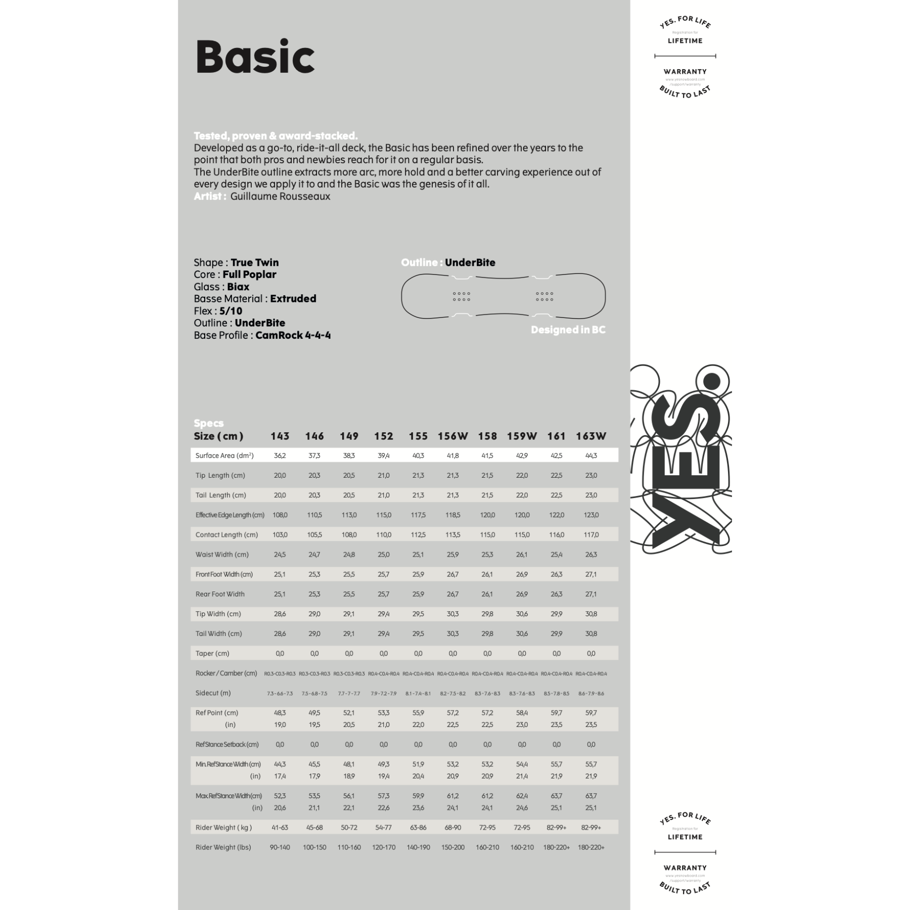 Yes Basic Snowboard 2024 D&Q